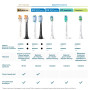 Насадка для зубної щітки Philips HX6014/87 ProResults (4 шт) (7086860)